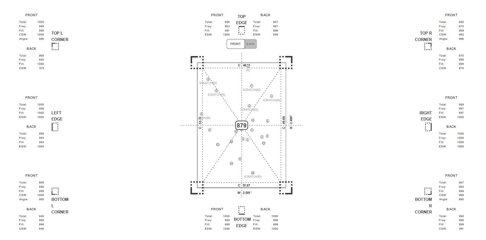 Technical diagram showing measurements and data points for an object, with labeled edges and corners, including metrics such as total, fray, fill, and angle.