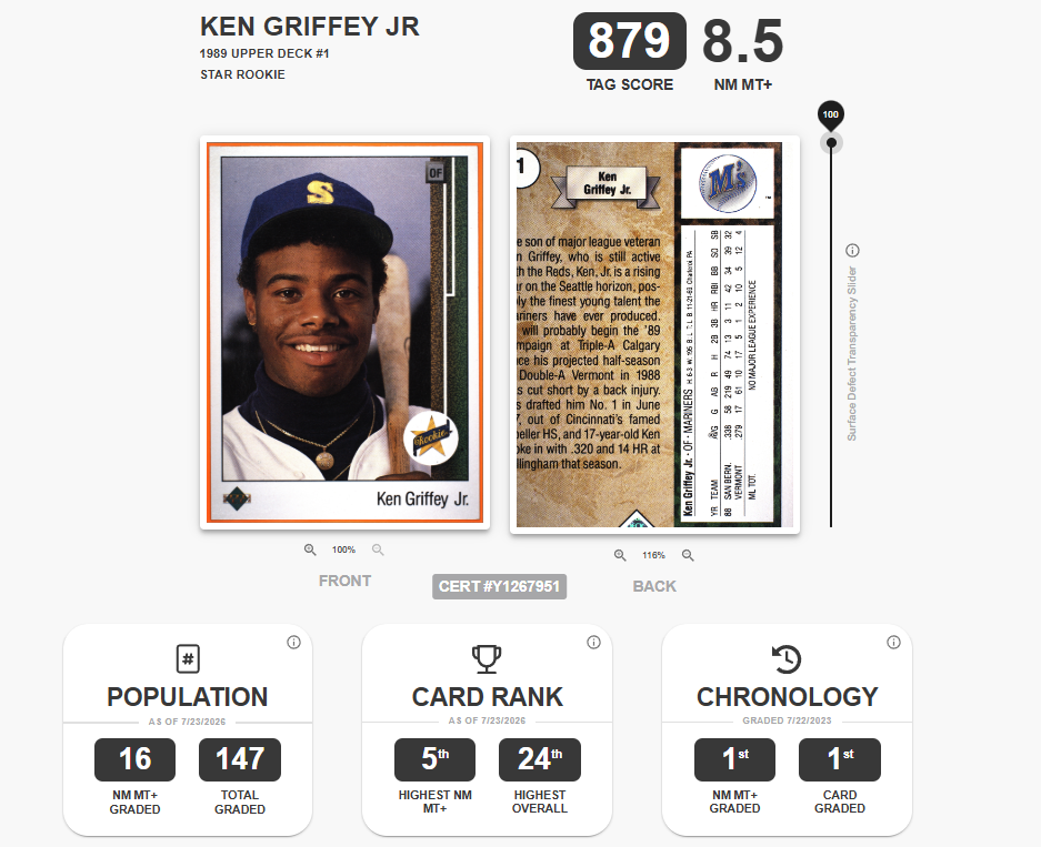 A 1989 Upper Deck baseball card featuring Ken Griffey Jr. on the front, showing his portrait with a baseball cap and uniform. The back of the card includes statistics and highlights of his career. The card has a tag score of 879 and an 8.5 NM MT+ grade.